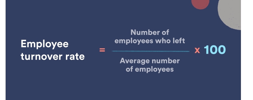 employee turnover rate