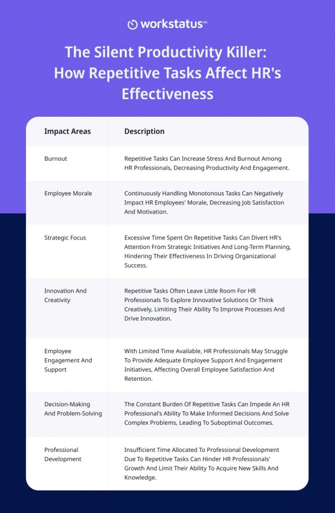 Handle repetitive tasks