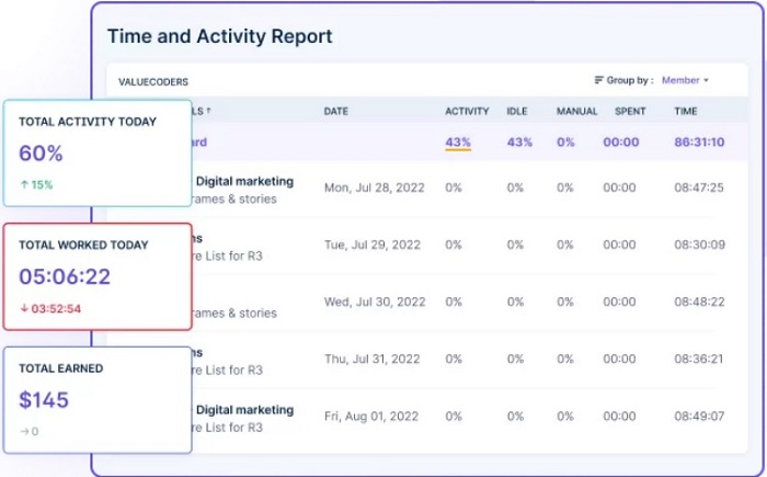 time and Activity report 640