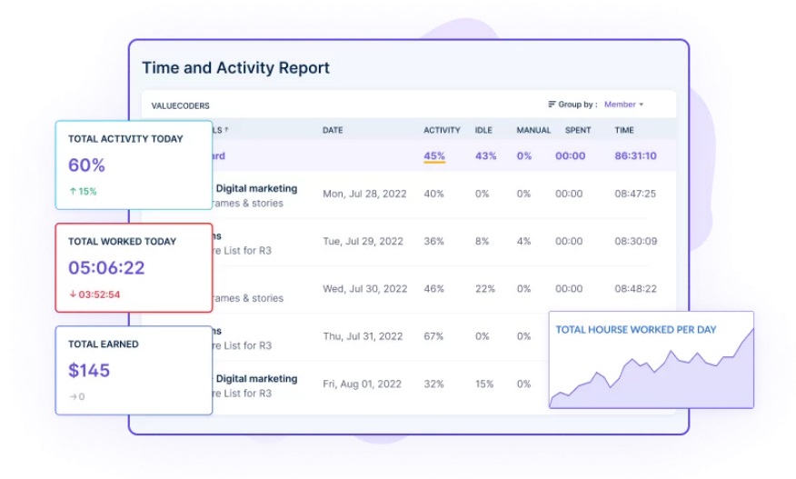 time and activity report 7