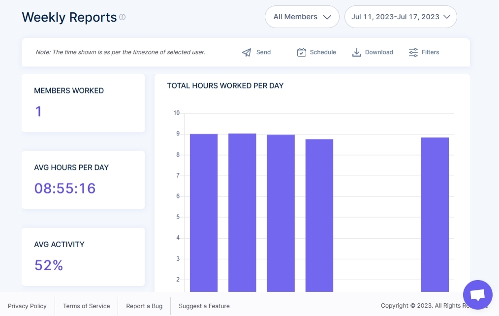 WS weekly reports