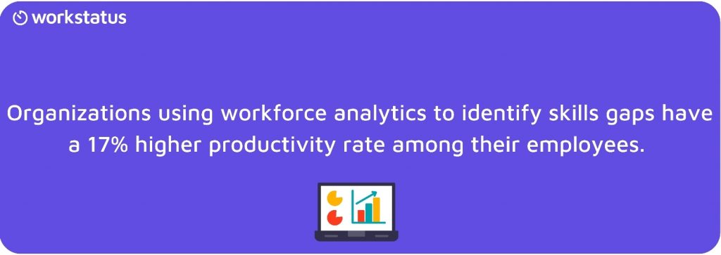 workforce analytics