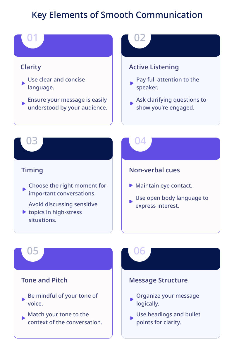 Key Elements of Smooth Communication