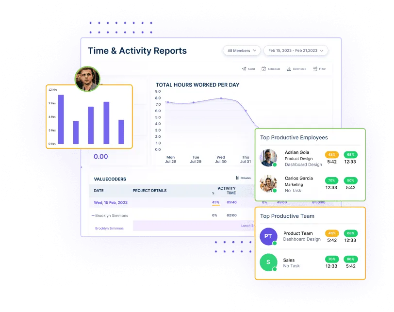 Automated Performance Reports