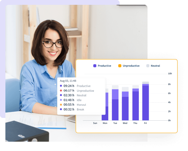 Employee tracking software dashboard, showcasing capabilities of employee productivity monitoring software and work tracking software.