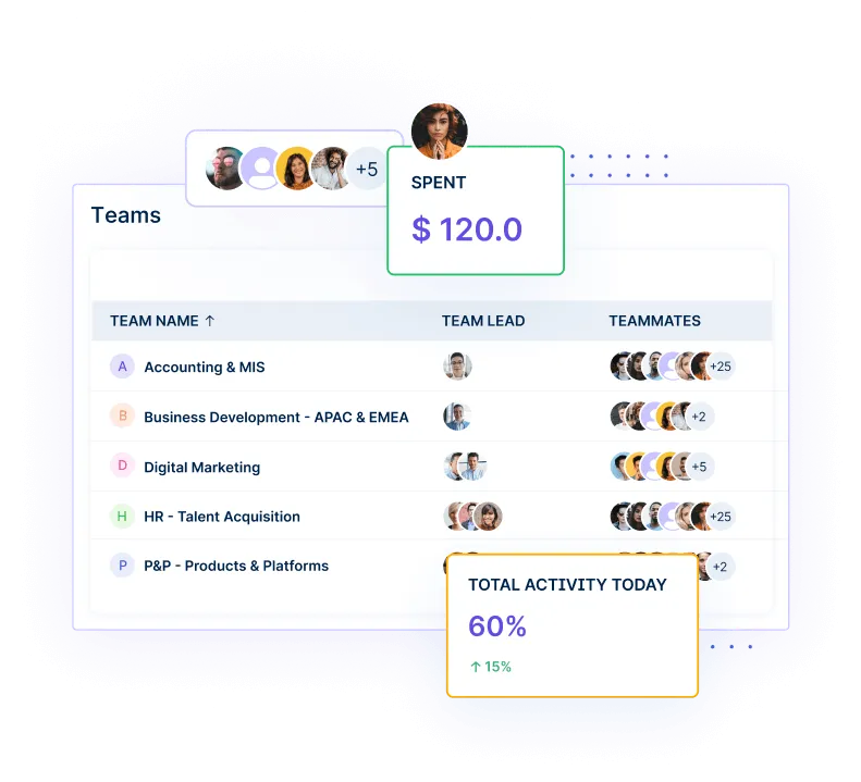 Analytics screen of employee tracking software, highlighting the best employee monitoring software and productivity monitoring software.