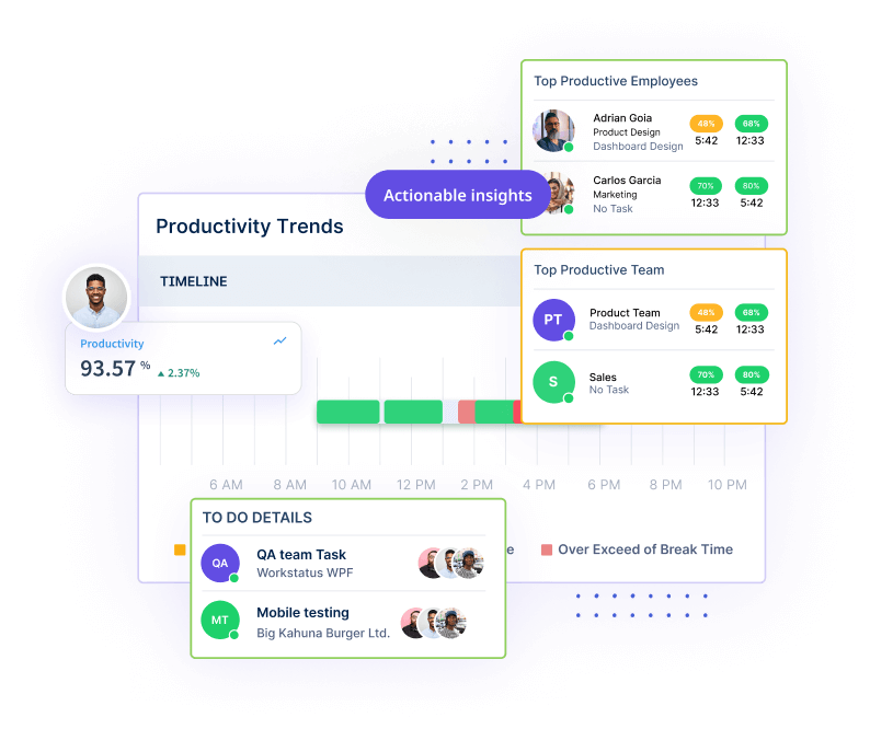 Interface of employee monitor software, demonstrating key aspects of employee productivity software and work tracking software.