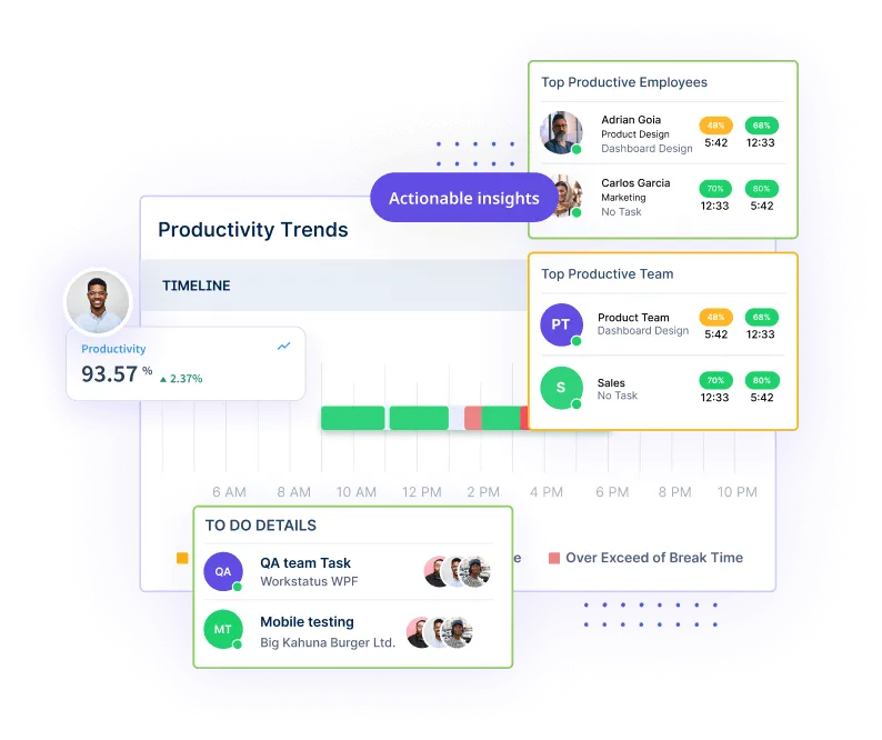 Interface of employee monitor software, demonstrating key aspects of employee productivity software and work tracking software.