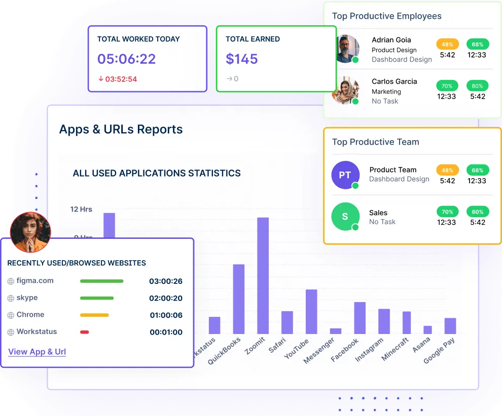 Dashboard showing employee productivity monitoring software, emphasizing features of the best employee monitoring software and employee tracking software