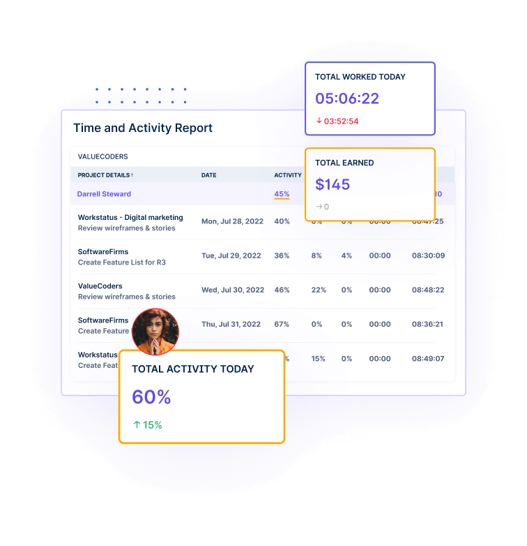 Employee productivity software interface, highlighting capabilities of employee monitoring software and productivity monitoring software.