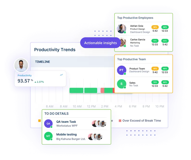 Dashboard of employee productivity monitoring software, emphasizing the best employee monitoring software and employee tracking software.