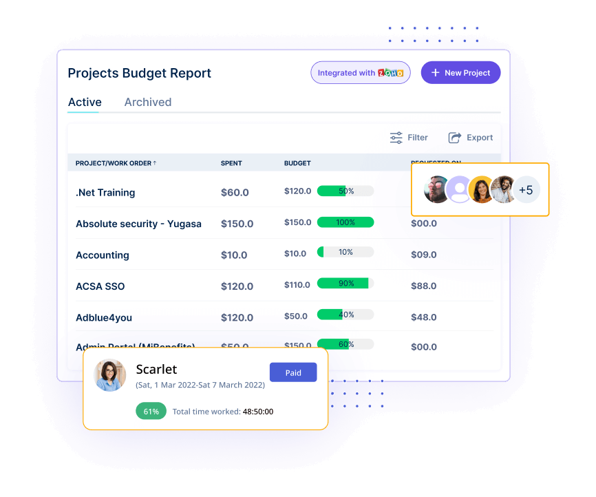 Project Budget report