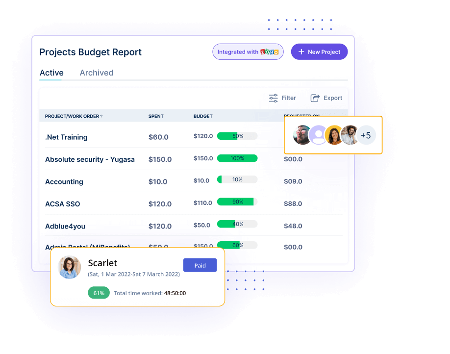 Project Budget Report