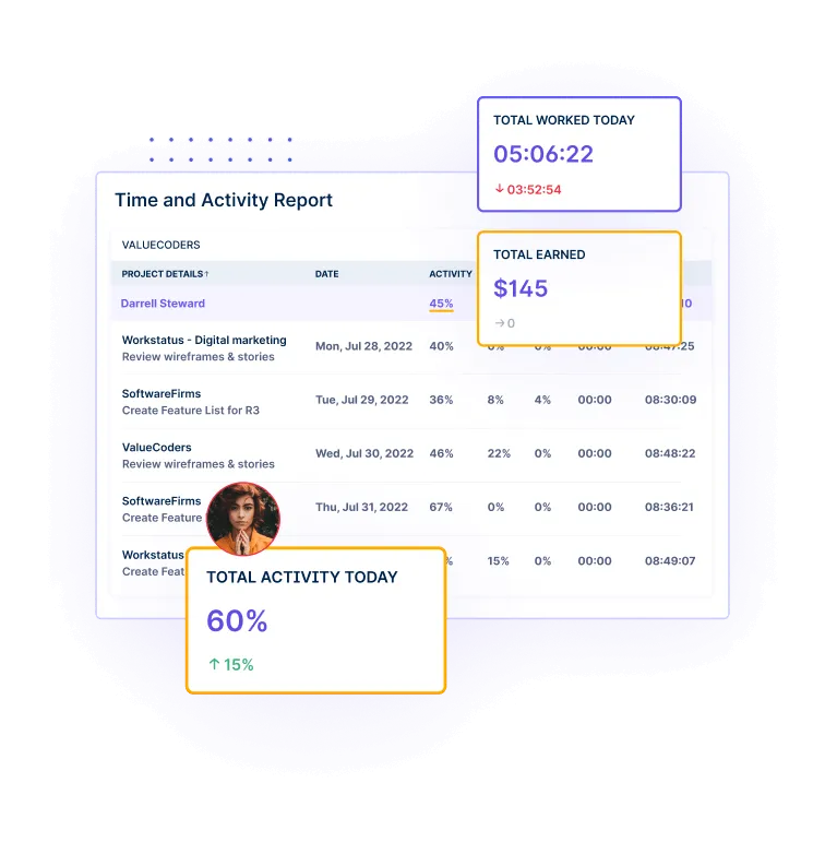 Time & Activity Reports