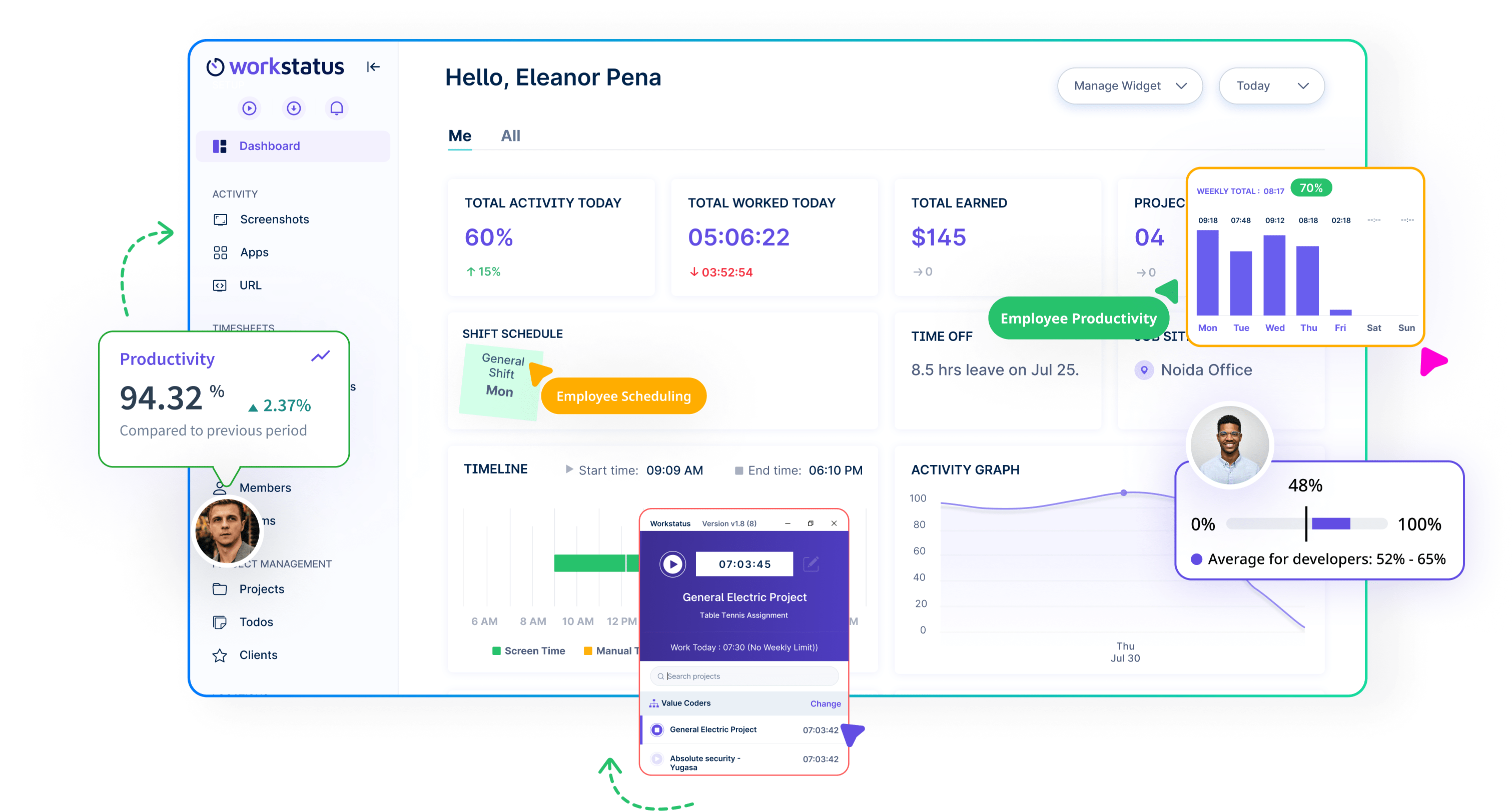 Workforce Analytics