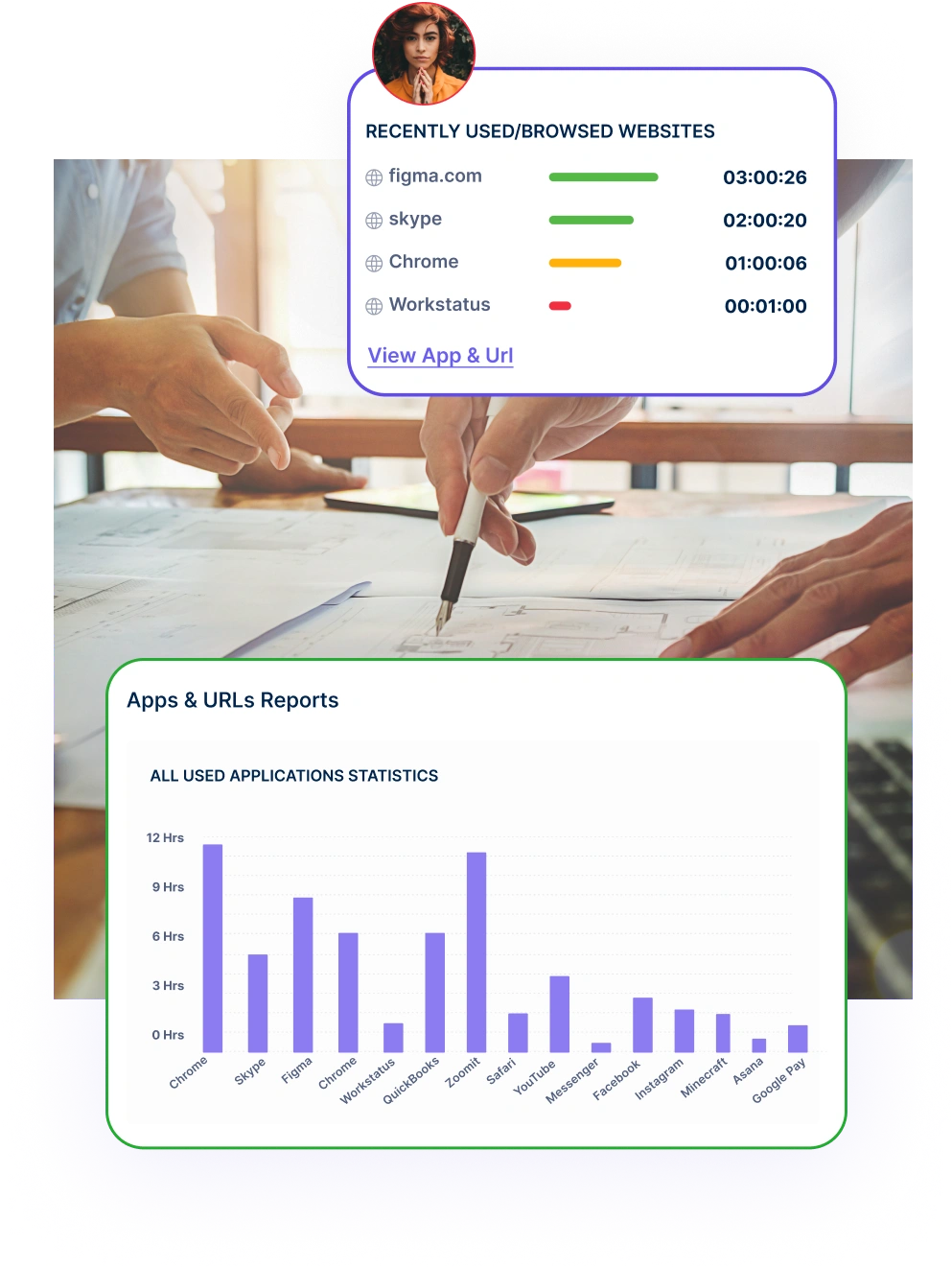 Website & app Tracking