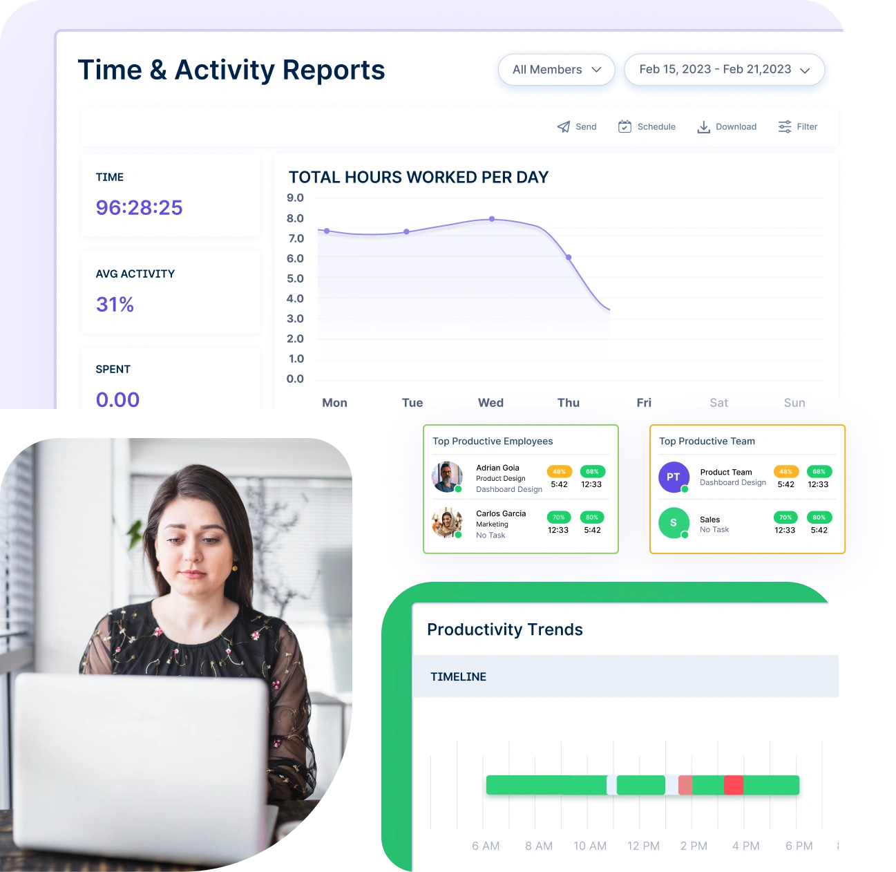 Visualize Idle Time Patterns