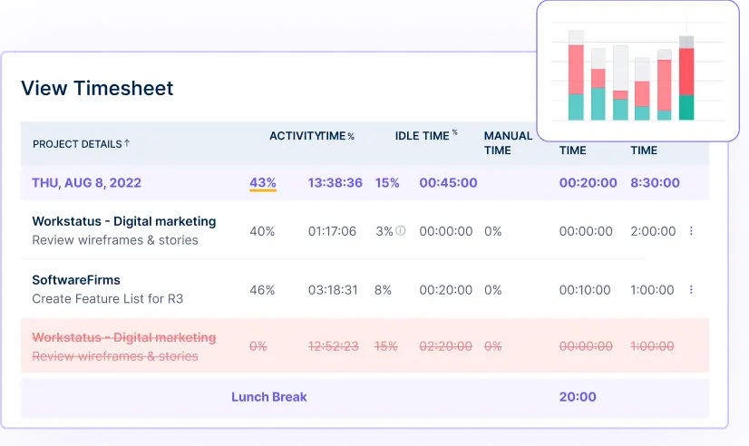 Automated break tracking