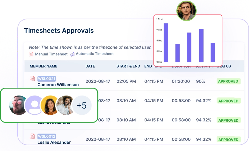 Smart Timesheet Approvals