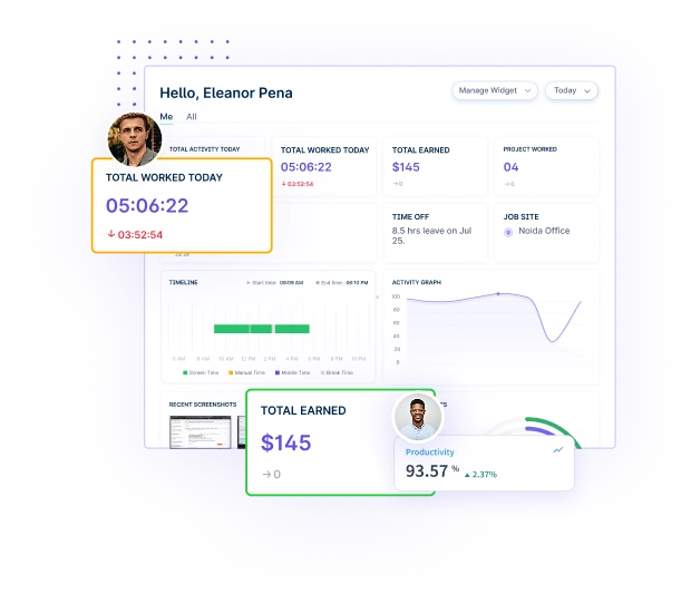 Visual Performance Dashboards