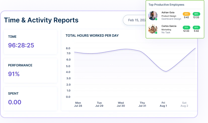 Monitor patterns instantly