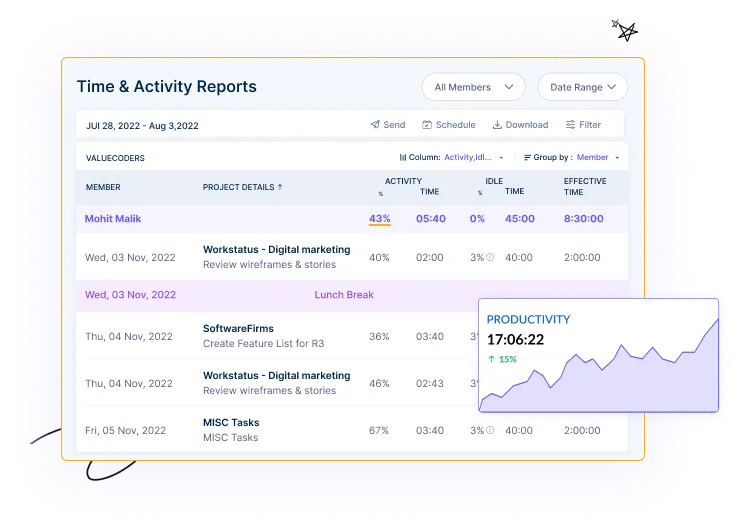 Analyze Workforce Performance