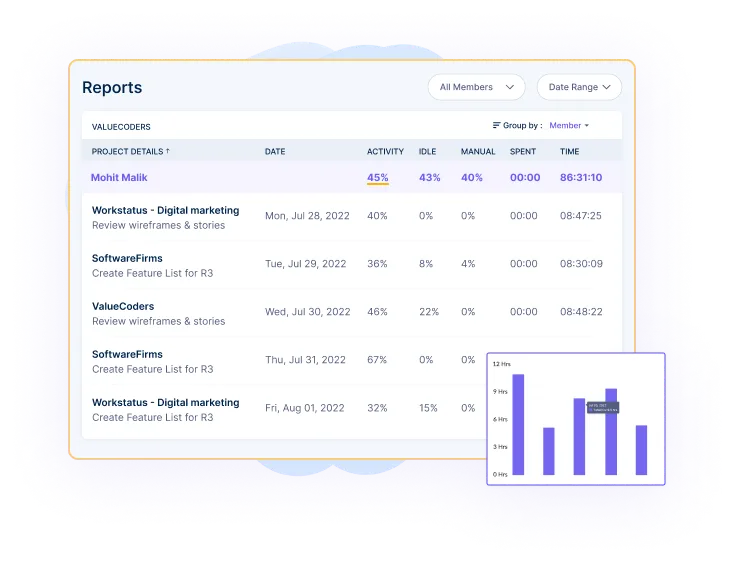 Detailed Reports