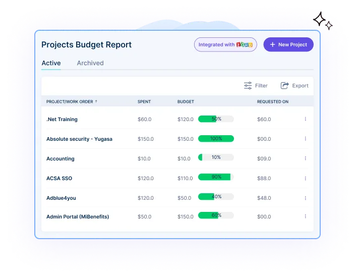 Project Budgeting