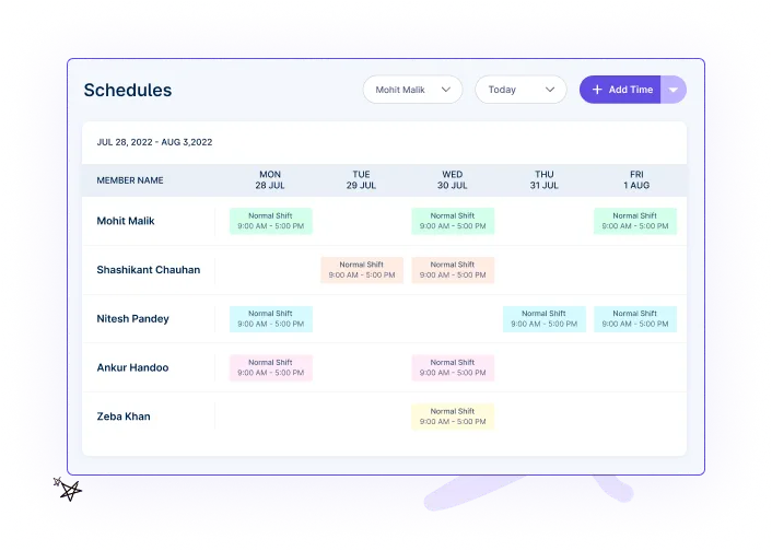 Resource Scheduling