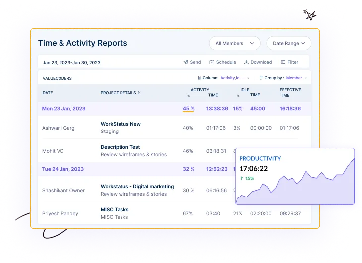 Time and Activity Reports