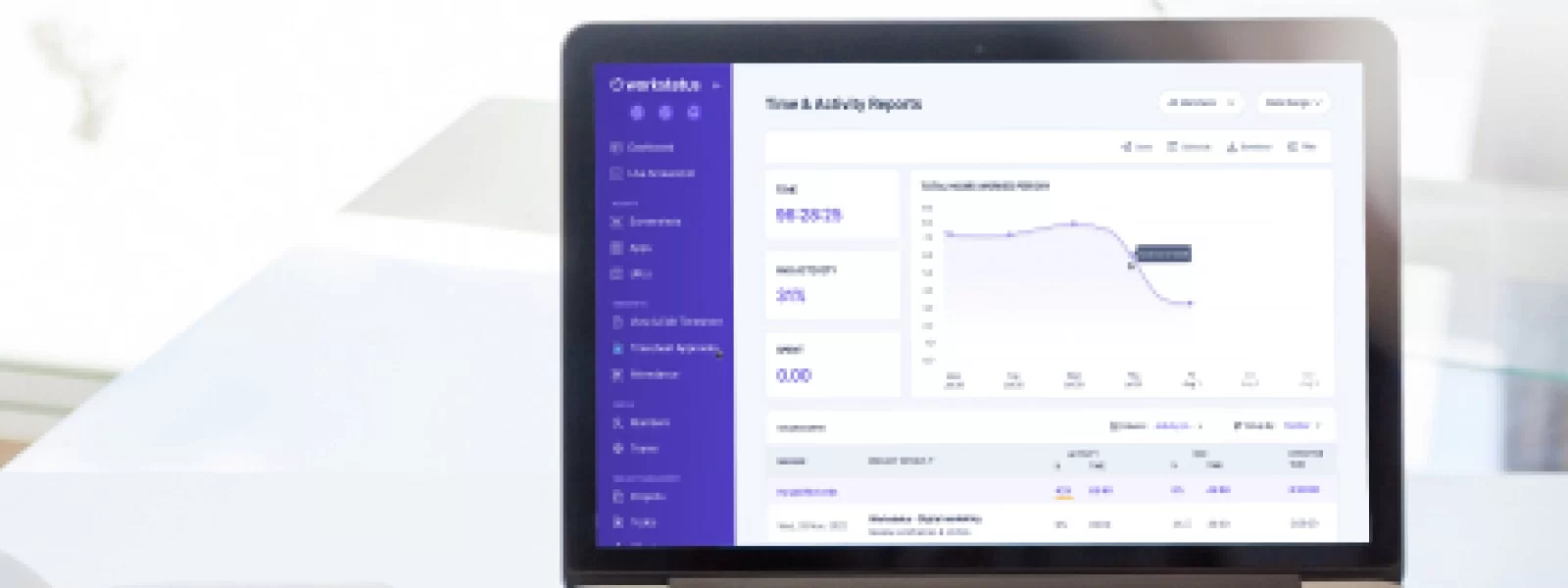 Startup Success Metrics: The Key KPIs for Thriving Ventures