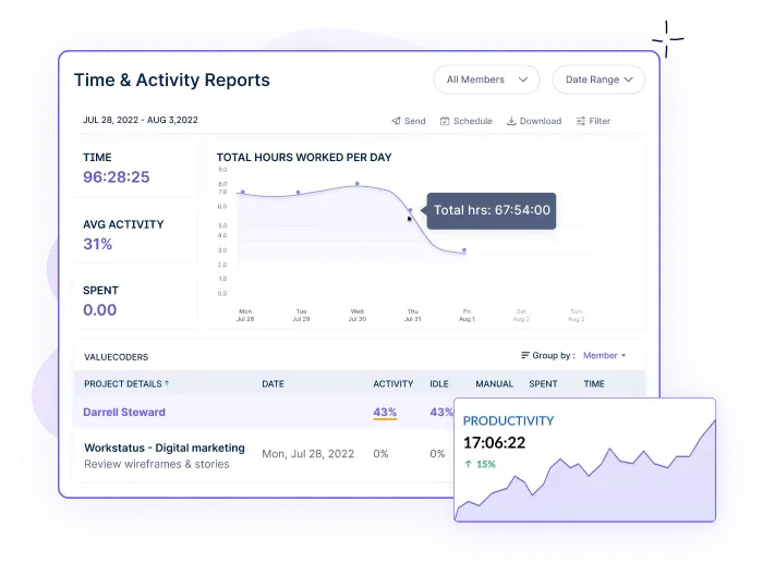 Time and Activity reports