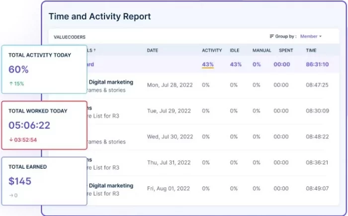 time and Activity report