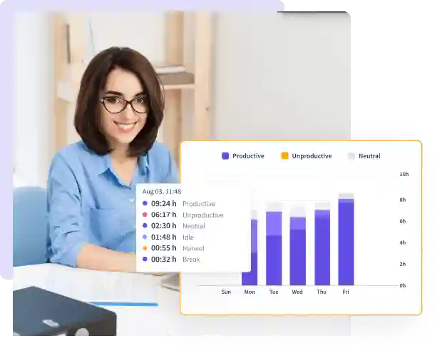 Employee tracking software dashboard, showcasing capabilities of employee productivity monitoring software and work tracking software.