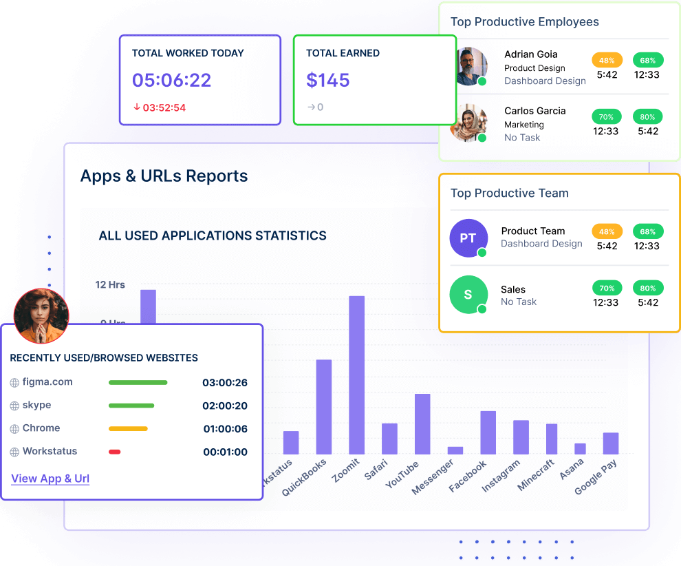Dashboard showing employee productivity monitoring software, emphasizing features of the best employee monitoring software and employee tracking software