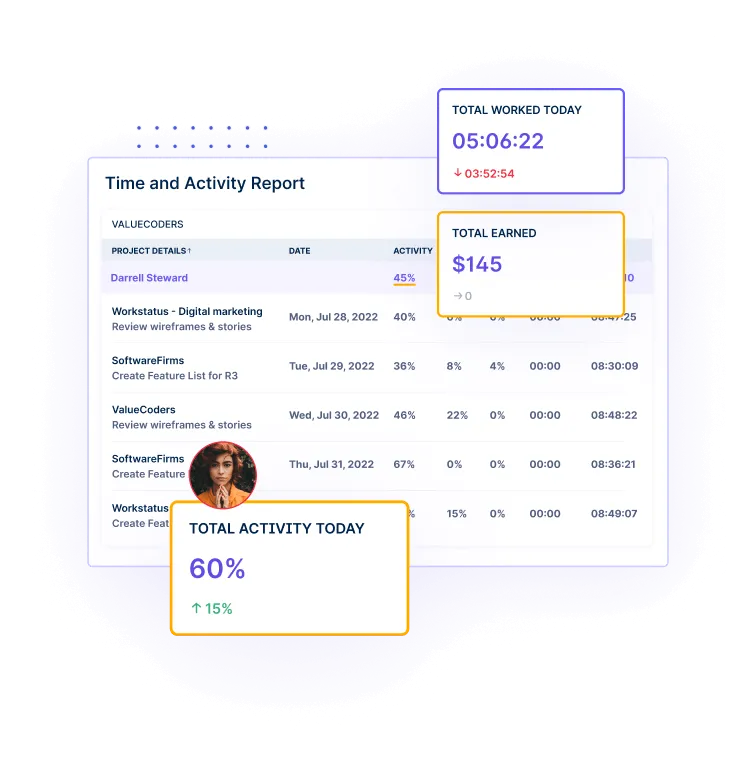 Employee productivity software interface, highlighting capabilities of employee monitoring software and productivity monitoring software.