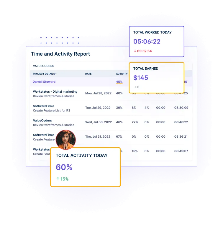 Time & Activity Reports